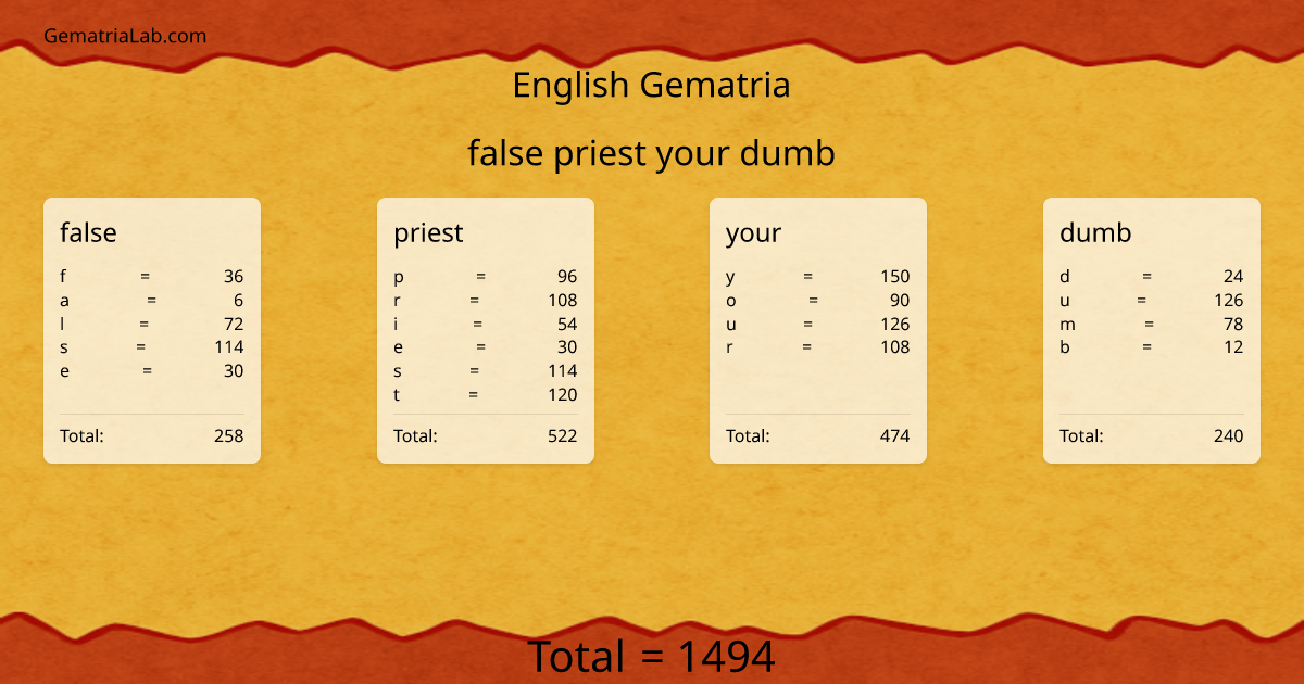 false priest your dumb in english Gematria